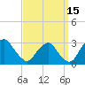 Auburn tide chart for Sunday, September 15, 2024