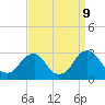 Auburn tide chart for Monday, September 9, 2024