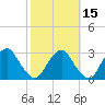Auburn tide chart for Tuesday, October 15, 2024