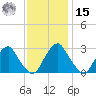 Auburn tide chart for Friday, November 15, 2024