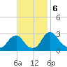 Auburn tide chart for Wednesday, November 6, 2024
