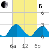 Auburn tide chart for Thursday, March 6, 2025