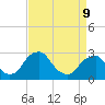 Auburn tide chart for Thursday, April 9, 2026