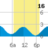 Haulover Pier tide chart for Friday, April 16, 2021