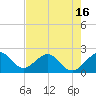 Haulover Pier tide chart for Sunday, May 16, 2021