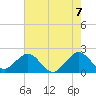 Haulover Pier tide chart for Monday, June 7, 2021