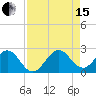 Haulover Pier tide chart for Sunday, August 15, 2021