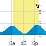 Haulover Pier tide chart for Thursday, August 5, 2021