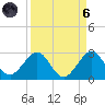 Haulover Pier tide chart for Monday, September 6, 2021