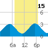 Haulover Pier tide chart for Friday, October 15, 2021