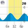 Haulover Pier tide chart for Wednesday, October 20, 2021