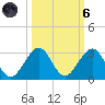 Haulover Pier tide chart for Wednesday, October 6, 2021
