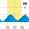 Haulover Pier tide chart for Saturday, November 20, 2021