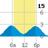Haulover Pier tide chart for Wednesday, December 15, 2021