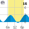 Haulover Pier tide chart for Saturday, April 16, 2022