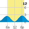 Haulover Pier tide chart for Thursday, May 12, 2022