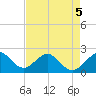 Haulover Pier tide chart for Thursday, May 5, 2022