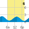 Haulover Pier tide chart for Monday, June 6, 2022