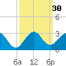 Haulover Pier tide chart for Friday, September 30, 2022