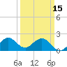 Haulover Pier tide chart for Wednesday, March 15, 2023
