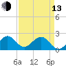 Haulover Pier tide chart for Thursday, April 13, 2023