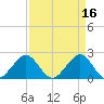 Haulover Pier tide chart for Sunday, April 16, 2023