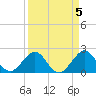 Haulover Pier tide chart for Wednesday, April 5, 2023