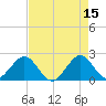 Haulover Pier tide chart for Monday, May 15, 2023