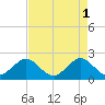 Haulover Pier tide chart for Monday, May 1, 2023