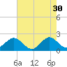 Haulover Pier tide chart for Tuesday, May 30, 2023