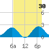 Haulover Pier tide chart for Friday, June 30, 2023