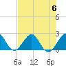 Haulover Pier tide chart for Thursday, July 6, 2023