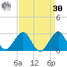 Haulover Pier tide chart for Wednesday, August 30, 2023