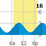 Haulover Pier tide chart for Saturday, September 16, 2023