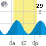 Haulover Pier tide chart for Friday, September 29, 2023