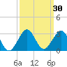 Haulover Pier tide chart for Saturday, September 30, 2023
