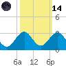 Haulover Pier tide chart for Saturday, October 14, 2023