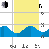 Haulover Pier tide chart for Friday, October 6, 2023
