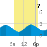 Haulover Pier tide chart for Saturday, October 7, 2023