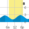 Haulover Pier tide chart for Sunday, October 8, 2023