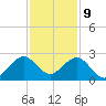 Haulover Pier tide chart for Saturday, December 9, 2023