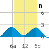 Haulover Pier tide chart for Monday, January 8, 2024