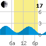 Haulover Pier tide chart for Sunday, March 17, 2024