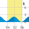 Haulover Pier tide chart for Friday, March 1, 2024