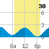 Haulover Pier tide chart for Saturday, March 30, 2024