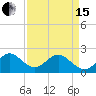 Haulover Pier tide chart for Monday, April 15, 2024