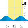 Haulover Pier tide chart for Thursday, April 18, 2024