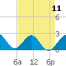 Haulover Pier tide chart for Saturday, May 11, 2024