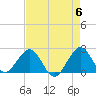 Haulover Pier tide chart for Monday, May 6, 2024