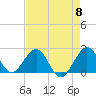 Haulover Pier tide chart for Wednesday, May 8, 2024